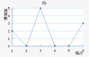 ߲ά