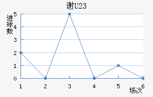 лƶ(U23)