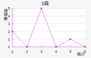 Dɭ