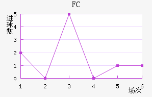 FC