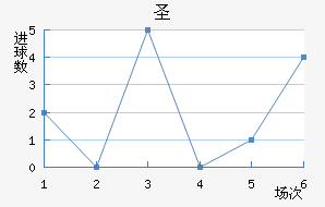 ʥ