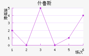 ʲ³˹