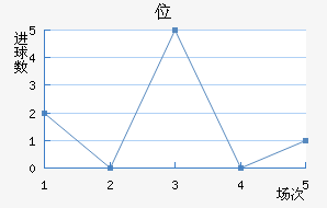 λ