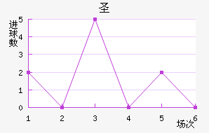 ʥ