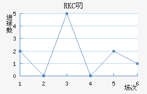 RKC߶˽