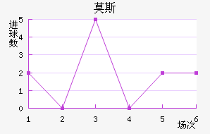 Ī˹˹ʹ