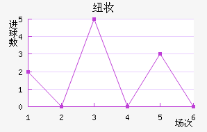 Ŧױ