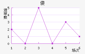 ɵ½