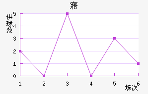 廯