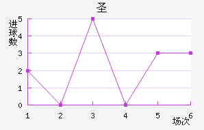 ʥ׽