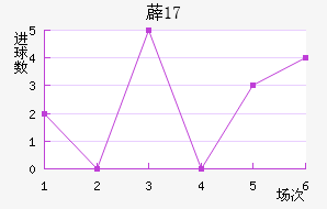 ޵U17