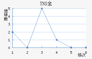 TNSȫ