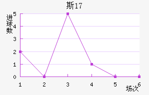 ˹U17