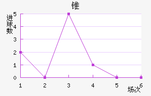 ׶ֶ