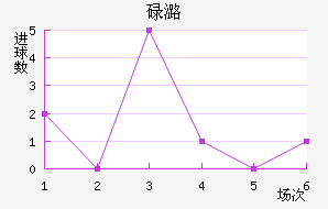 µºķ