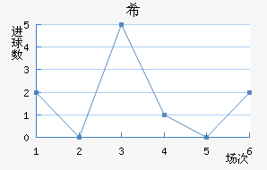ϣʷسǽ