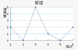 Үŵ½