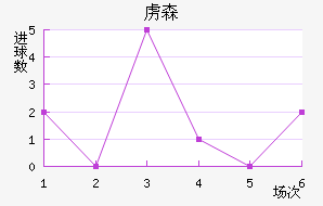 ²ɭ