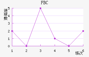 FBC