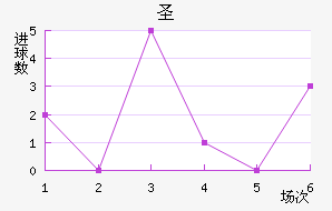 ʥ޽
