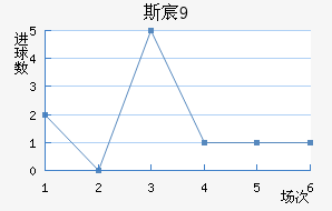 ˹工U19