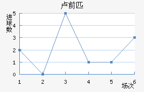 ֱȲ