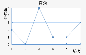 ֱȲ