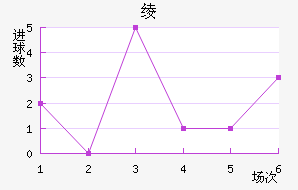 籾