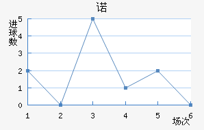 ŵ