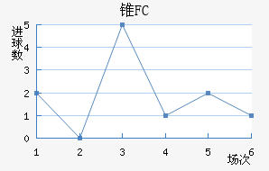 ׶FC