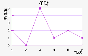 ʥ˹