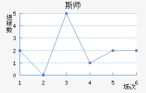 ˹ʦ