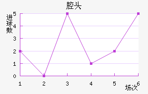 ǻͷ