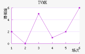 TVMKֽ