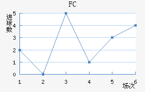 FC