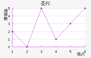 FCʥ