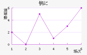 ﵤ˹