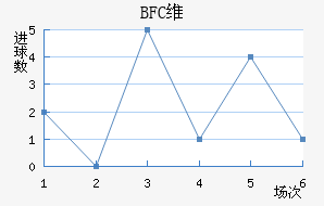 BFCάǽ
