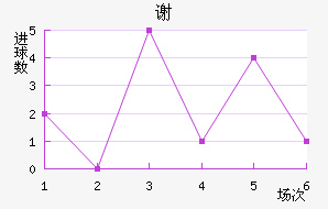 лն