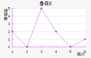 ³ɭBӽ