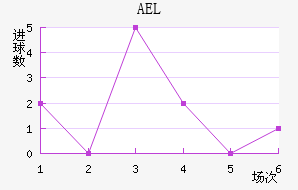 AELض