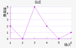 HAEֽ