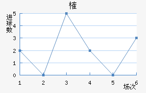 ȶ