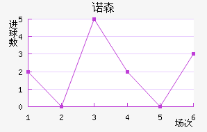 ŵɭֽ