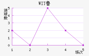 WIT³ǽ
