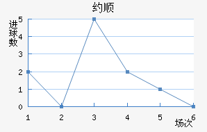 Լ˳ǽ