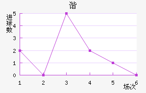 ˹سǽ