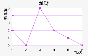 ֶ˹
