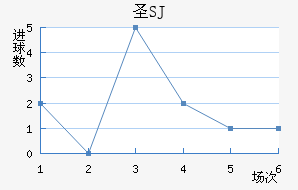 ʥSJ