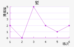 ǵ½